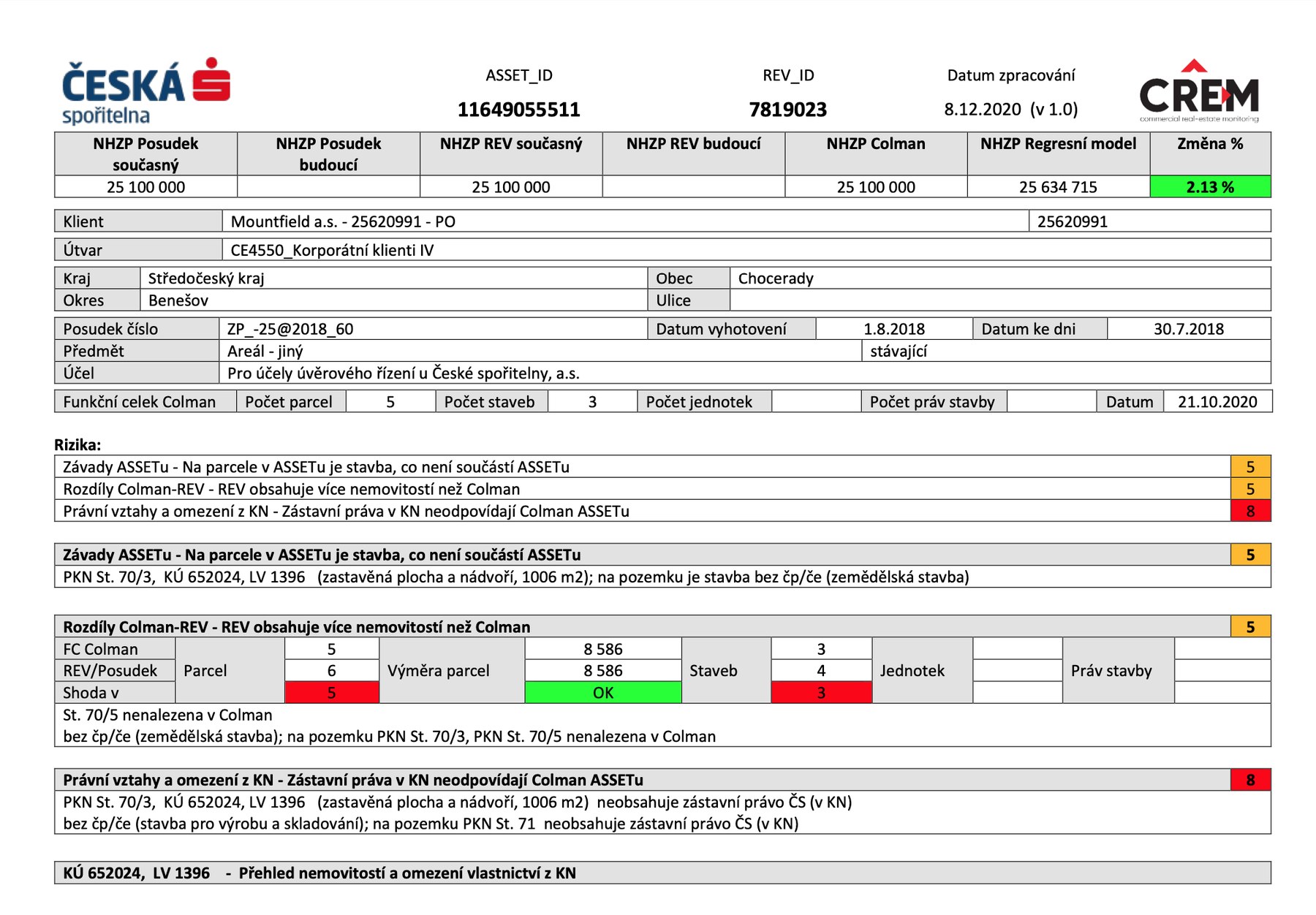 Monitorovací report CREM s porovnáním hodnot a zvýrazněnými riziky